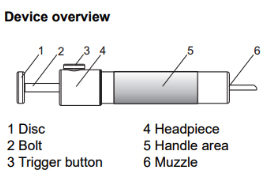 FDICK stunning apparatus device diagram