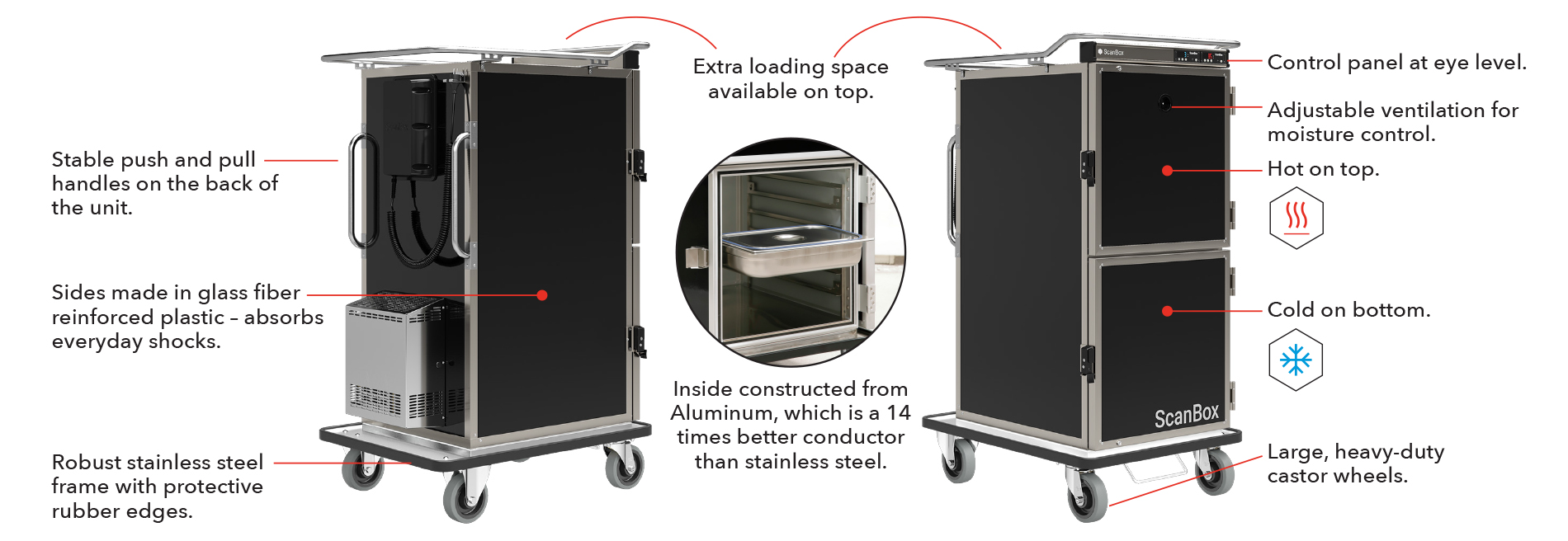 Scan Box features and benefits highlighted diagram