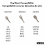 Clé de remplacement pour SKT9309, SKL9201, SK7160