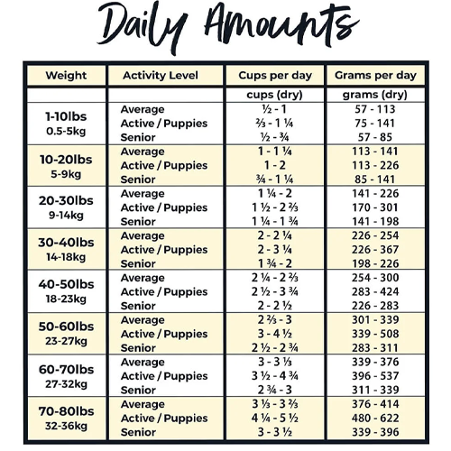 3 Bears chicken recipe