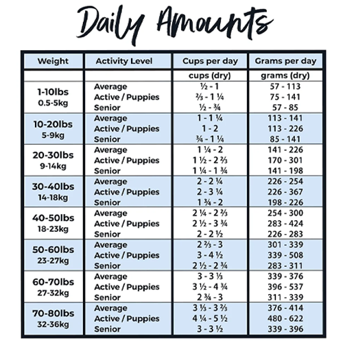 3 Bears Fish Recipe Feeding Guidelines
