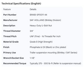 BINKLEY NUT 3/4" U-BOLT