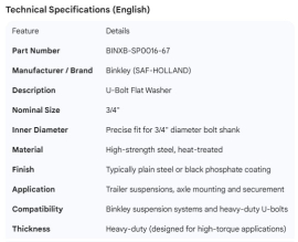 BINKLEY WASHER U-BOLT 3/4"