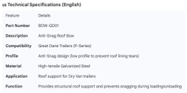 GREAT-DANE ROOF BOW ANTI-SNAG P-SERIES