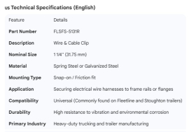 WIRE & CABLE CLIP 1-1/4" (10)