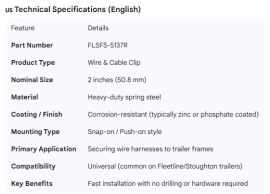 WIRE & CABLE CLIP 2" (10)