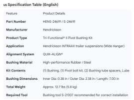 HENDRICKSON PIVOT BUSHING KIT