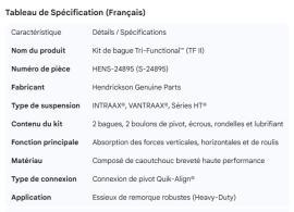 HENDRICKSON BUSHING KIT
