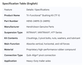 HENDRICKSON BUSHING KIT