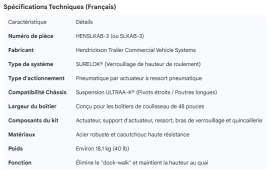 HENDRICKSON SURE LOCK KIT