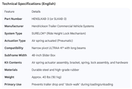 HENDRICKSON SURE LOCK KIT