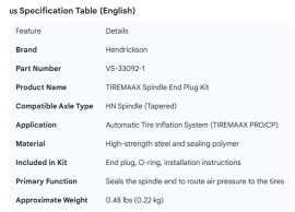 HENDRICKSON TIREMAAX SPINDLE END PLUG KIT HN