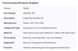 NEWAY SUSPENSION BUSHING KIT