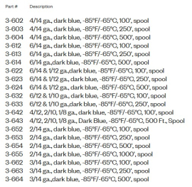 PHILLIPS ABS CABLE 7 WAY - 4/12 - 2/10 - 1/8 GA  100'