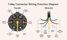 7 WAY BLADE CONNECTOR