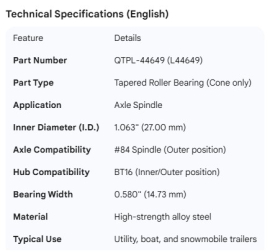 AXLE SPINDLE BEARING 1.063" I.D. #84 OUTER, BT16 INNER/OUTER