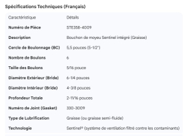 STEMCO TRIFECTA HUB CAP