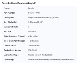 STEMCO TRIFECTA HUB CAP