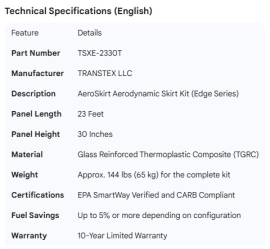TRANSTEX AEROSKIRT KIT