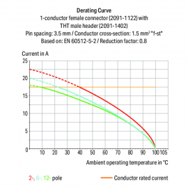 WAGO | 2091-1104/000-1000 | 1-CONDUCTOR FEMALE PLUG; GRIPPIN