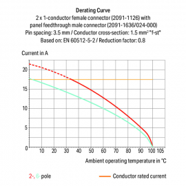 WAGO | 2091-1632/024-000 | PANEL FEEDTHROUGH MALE CONNECTOR;