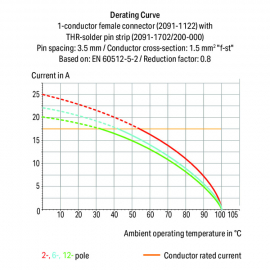 WAGO | 2091-1704/200-000 | SOLDER PIN STRIP 1.0 MM Ø SOLDER