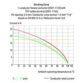 WAGO | 2091-1722 | SOLDER PIN STRIP 1.0 MM Ø SOLDER PIN ANGL