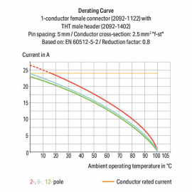 WAGO | 2092-1408/200-000 | THR MALE HEADER; 1.4 MM Ø SOLDER
