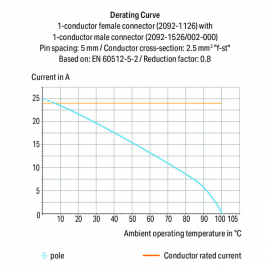 WAGO | 2092-1523/020-000 | 1-CONDUCTOR MALE CONNECTOR; SNAP-