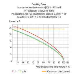 WAGO | 2092-1702 | SOLDER PIN STRIP 1.4 MM Ø SOLDER PIN STRA