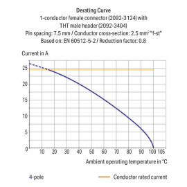 WAGO | 2092-3102 | 1-CONDUCTOR FEMALE PLUG; GRIPPING PLATE;