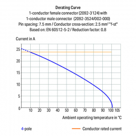 WAGO | 2092-3502/002-000 | 1-CONDUCTOR MALE CONNECTOR; GRIPP