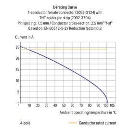 WAGO | 2092-3702 | SOLDER PIN STRIP 1.4 MM Ø SOLDER PIN STRA