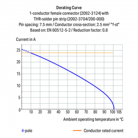 WAGO | 2092-3702/200-000 | SOLDER PIN STRIP 1.4 MM Ø SOLDER