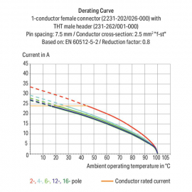 WAGO | 2231-206/026-000 | 1-CONDUCTOR FEMALE CONNECTOR, PUSH