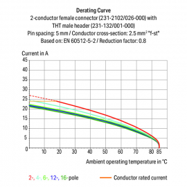 WAGO | 231-2102/026-000 | 2-CONDUCTOR FEMALE CONNECTOR; 2.5