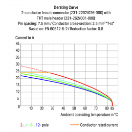 WAGO | 231-2202/026-000 | 2-CONDUCTOR FEMALE CONNECTOR; 2.5