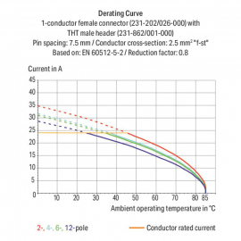 WAGO | 231-232/001-000 | THT MALE HEADER; 1.0 X 1.0 MM SOLDE