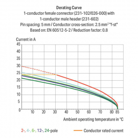 WAGO | 231-602/018-000 | 1-CONDUCTOR MALE CONNECTOR; SNAP-IN