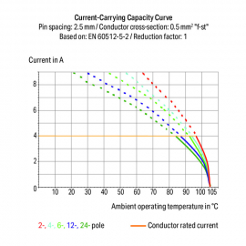 WAGO | 250-1416 | PCB TERMINAL BLOCK; PUSH-BUTTON; 0.5 MM&sup2;;