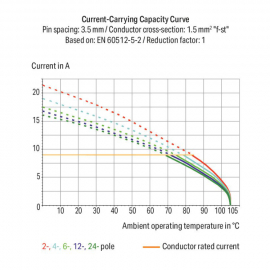 WAGO | 250-207 | PCB TERMINAL BLOCK; PUSH-BUTTON; 1.5 MM²; P