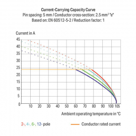 WAGO | 254-456 | PCB TERMINAL BLOCK; 2.5 MM²; PIN SPACING 5/