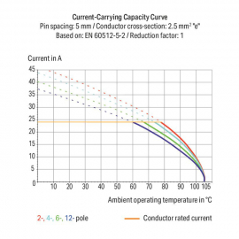 WAGO | 254-462 | PCB TERMINAL BLOCK; 2.5 MM²; PIN SPACING 5/