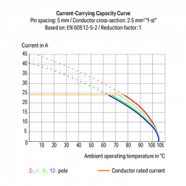 WAGO | 256-603/000-009/999-950 | PCB TERMINAL BLOCK; PUSH-BU