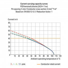 WAGO | 2624-1112 | PCB TERMINAL BLOCK; 4 MM²; PIN SPACING 5