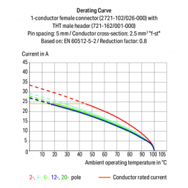 WAGO | 2721-103/026-000/133-000 | 1-CONDUCTOR FEMALE CONNECT