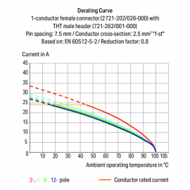 WAGO | 2721-202/008-000 | 1-CONDUCTOR FEMALE PLUG; 100% PROT