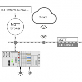 WAGO | 2759-248/211-1000 | E!RUNTIME; MULTI CLOUD CONNECTIVI