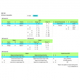 WAGO | 2857-401 | ISO-AMP UI(BIP) UI(BIP)