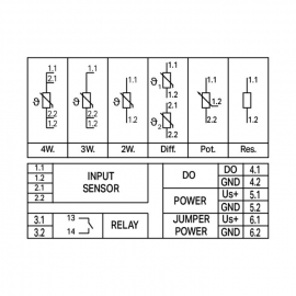 WAGO | 2857-533 | TVS TEMP-RTD 1NO